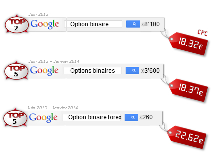 référencement sur options-binaires