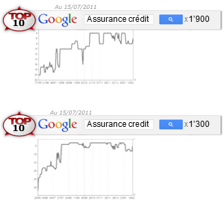 resultat de referencement sur assurance credit.jpg